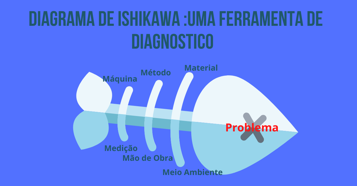 diagrama de Ishikawa Uma ferramenta de diagnostico