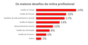 Gráfico