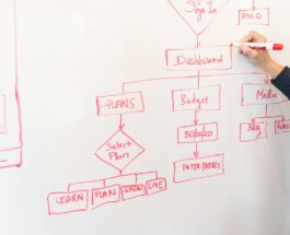 white dry erase board with red diagram