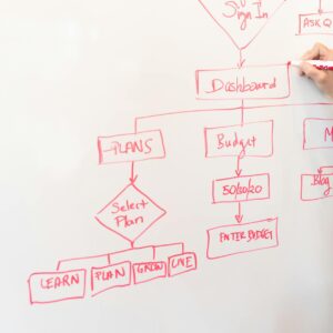 white dry erase board with red diagram