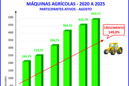 Consórcio marcará presença na 31ª Agrishow em Ribeirão Preto