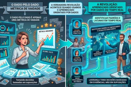 Treino corporativo acelera em 33% a produtividade