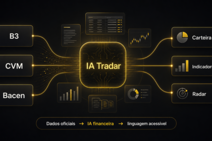 IA financeira ganha espaço frente a barreiras no Brasil