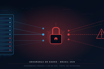 Ransomware avança 17,8% e mira o Brasil e toda a LATAM