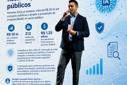 IA checa riscos e reforça fiscalização de contratos públicos
